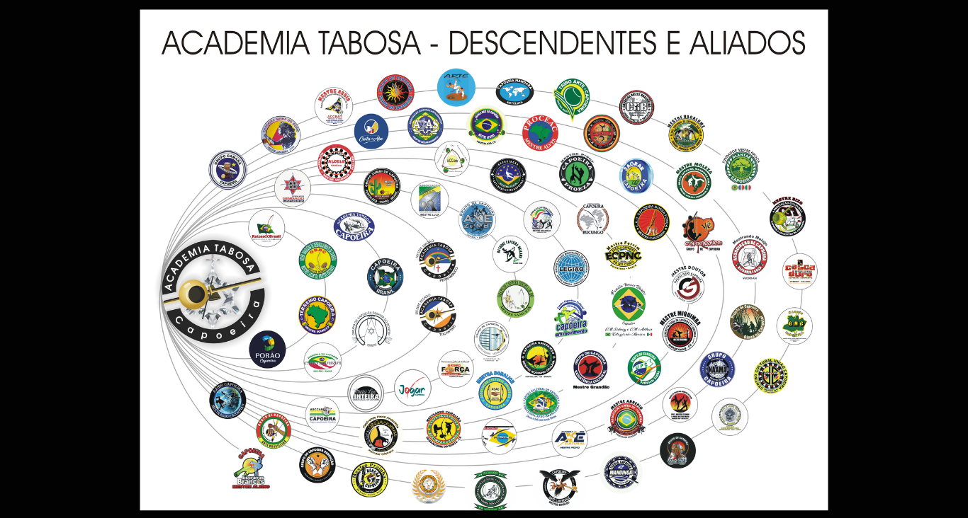 Red de descendientes de Academia Tabosa